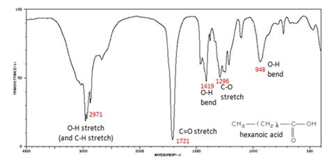 Figure 11 from [Infrared spectroscopy]. | Semantic Scholar