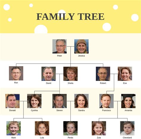 Horizontal Family Tree Sample Family Tree Example