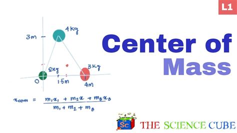 How to find Center of Mass (class 11 physics | IIT JEE) - YouTube