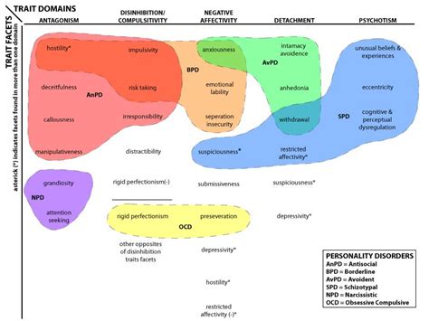 Pin on Therapy Activities and Ideas