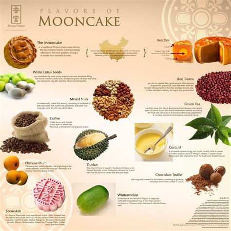 Mooncake Flavors and Infographic 2014 #Mooncakes #Infographic | Mixed ...