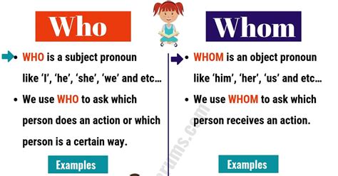 WHO vs WHOM: Useful Usage and Example Sentences - ESL Forums