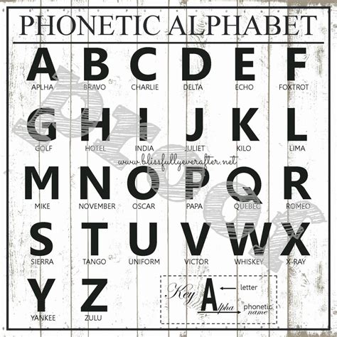 Nato Phonetic Alphabet Uk Printable - Uk and australia that prompted the combined communications ...