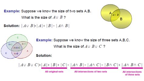 Maths: SET THEORY