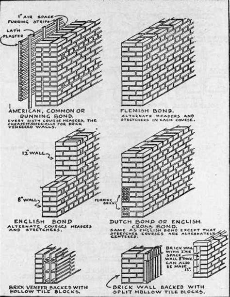 Brick Laminate Picture: Brick Garden Wall Construction