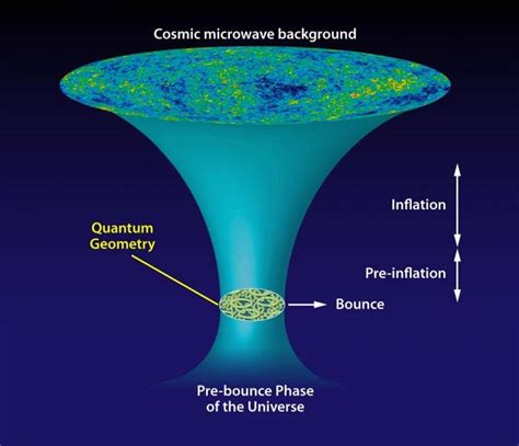 Loop Quantum Cosmology Theory: Cosmic Tango Between the Very Small and the Very Large