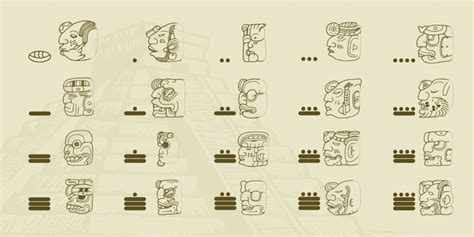 Mayan Numbers - The top 5 things you need to know