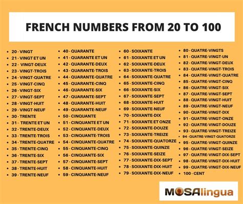 How To Say Floor Numbers In French - Home Alqu