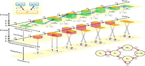 Purdue Chemistry: S. Kais Group: Adiabatic Quantum Computing