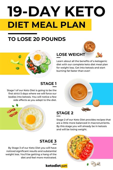 THE ULTIMATE KETO MEAL PLAN. The ketogenic diet, also known as the ...