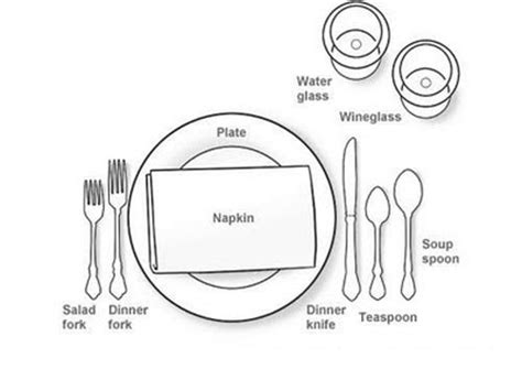 Best Known Method of the Lunch, Dinner Table Setting , table manners