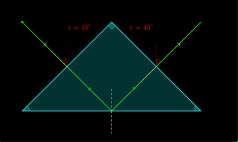 Total Internal Reflection in Prism – GeoGebra