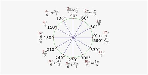 The Above Image Displays A Chart Know As A Unit Circle - Degrees To ...