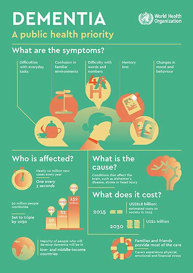 Acoustic Neuroma - Dr. Prem Pillay | Singapore