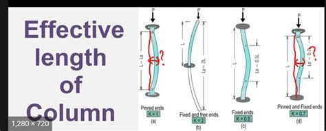 newtonian mechanics - Euler Buckling formula - Physics Stack Exchange