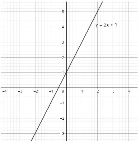 Graph the linear equation by creating a table of values. y = 2x + 1. | Homework.Study.com