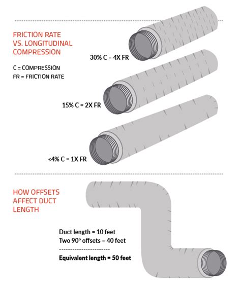 Aluminum Flexible Duct, Aluminium Air Ducting Manufacturer