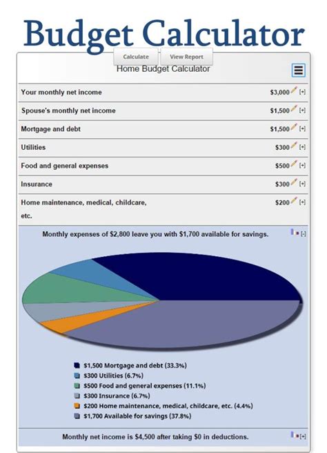 Free Mortgage Calculator MN - The Ultimate Selection