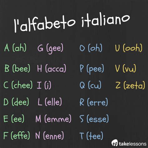 A Basic Guide To The Italian Language | GTE Localize