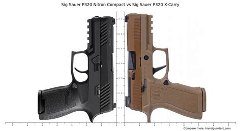 Sig Sauer P320 Nitron Compact vs Sig Sauer P320 X-Carry size comparison | Handgun Hero