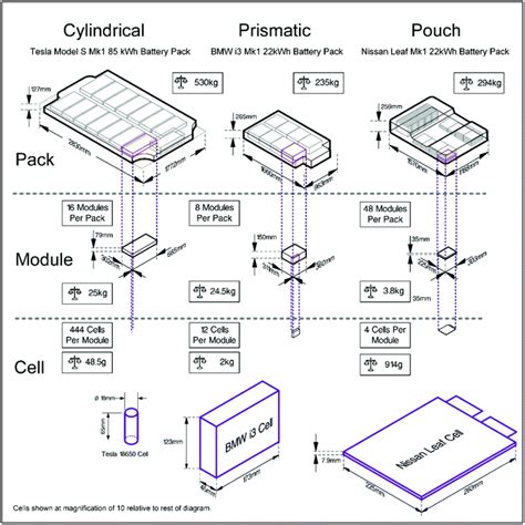 The importance of design in lithium ion battery recycling – a critical review - Green Chemistry ...