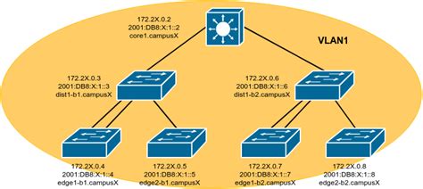 Layer 2 Network Design Lab