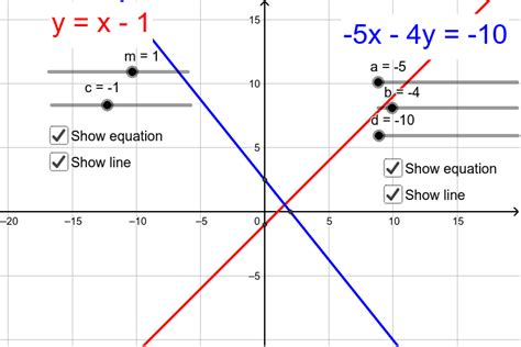 Straight line graphs – GeoGebra