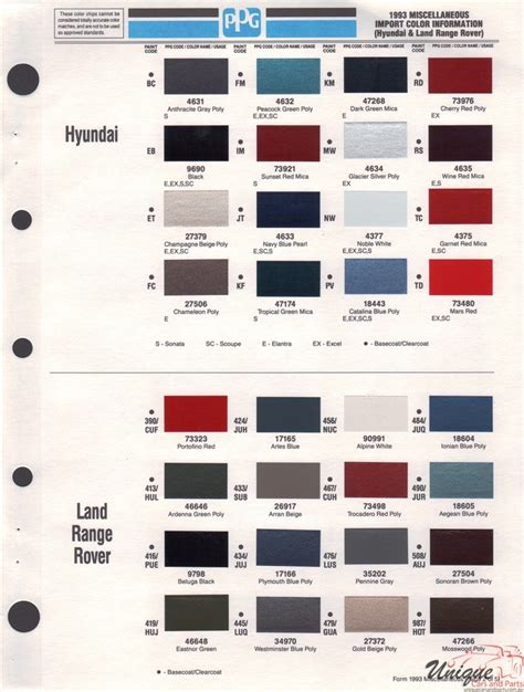 Hyundai Paint Chart Color Reference