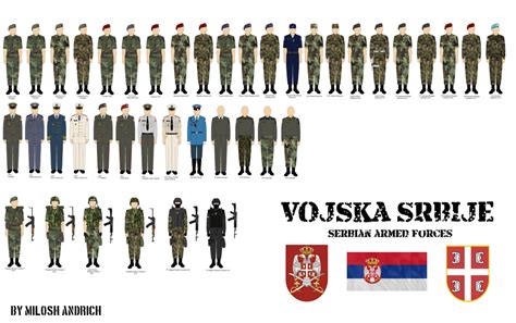 Serbian Armed Forces by Milosh--Andrich on DeviantArt