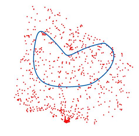 Using Self-Organizing Maps To Solve The Traveling Salesman Problem - AI ...