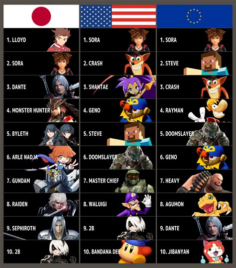 Super Smash Bros. Ultimate Fighter Pass 2 most requested characters