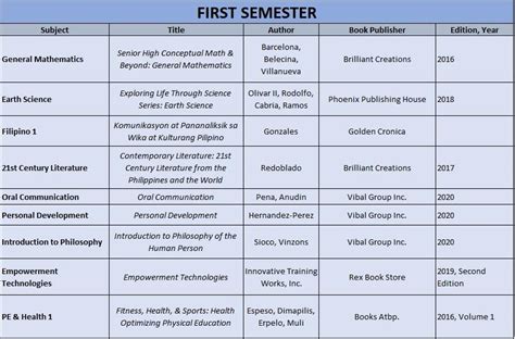 COMPLETE Grade 11 STEM Books (1st and 2nd Sem), Hobbies & Toys, Books & Magazines, Textbooks on ...