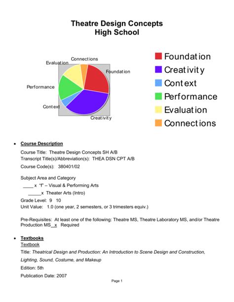 Theatre: Design Concepts SH A/B