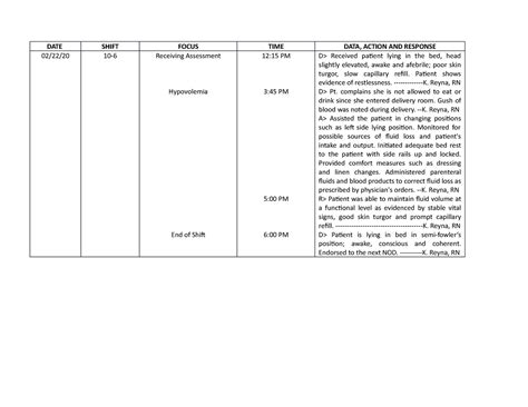 FDAR final - DATE SHIFT FOCUS TIME DATA, ACTION AND RESPONSE 02/22/20 ...