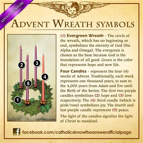 Meaning Of Advent Candles In Catholic Church at Colin Bailey blog