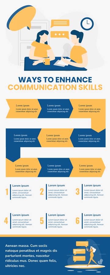 Communication Skills Infographic - Visual Paradigm Blog