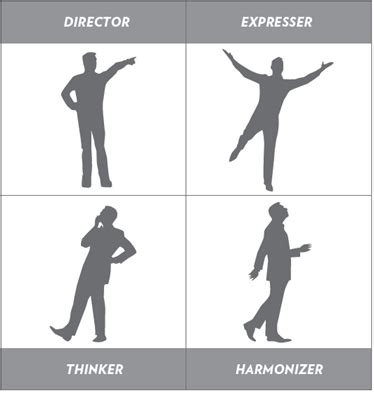 The Matrix of Communication Styles