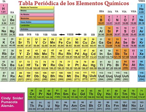 Tabla Periodica Completa Ideas Periodic Table Periodic Table Of Cloud Hot Girl | sexiezpix Web Porn