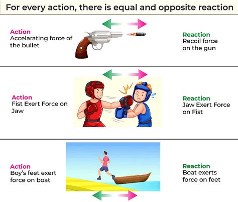 Newton's Laws of Motion - Physics Class 11 - NEET PDF Download