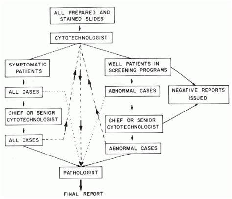 Laboratory Techniques | Basicmedical Key