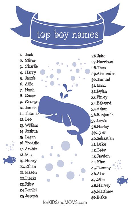 Top Boy Names List 50 Popular Names for Baby Boy - For Kids and Moms - The Modern Parents Guide ...