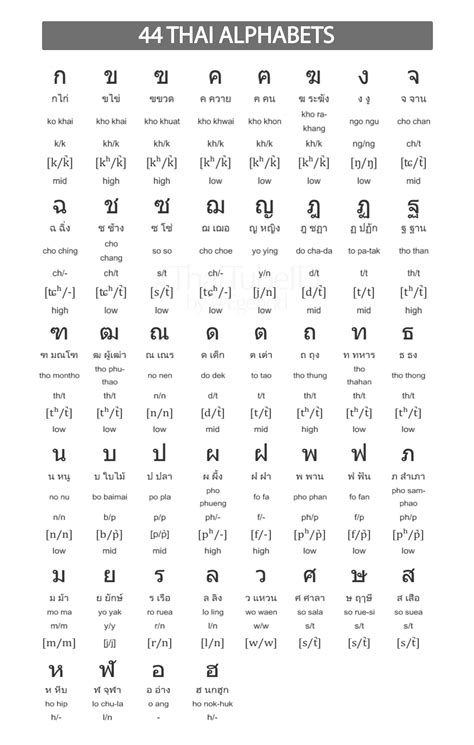 Thai Alphabet Writing Practice Pdf – Thekidsworksheet