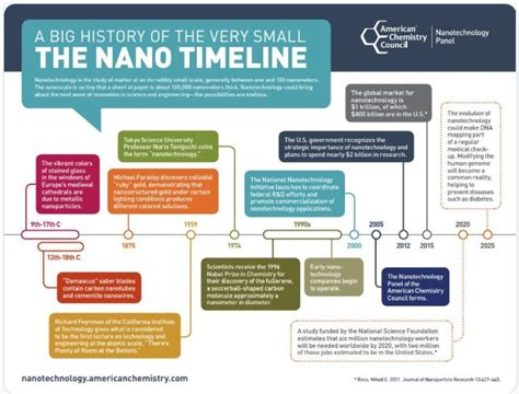 Nikaalo Prelims Spotlight || Nanotechnology and Nuclear Technology ...