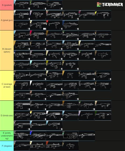 R6 Weapons Tier List (Community Rankings) - TierMaker