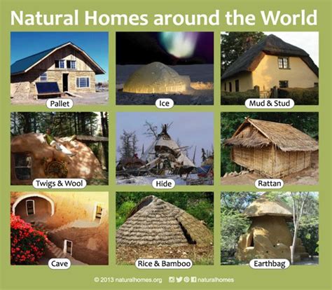 Natural Building Around the World | Natural building, Natural building ...