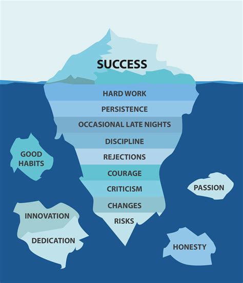 Success is just the tip of the iceberg - Scott PR | Scott PR