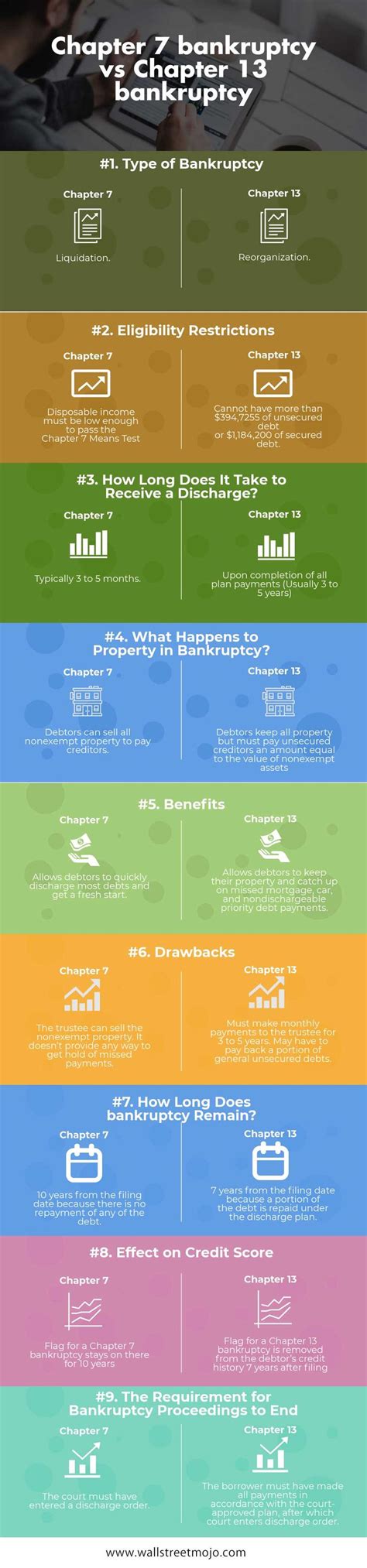 Chapter 13 Bankruptcy Worksheet - Printable Word Searches