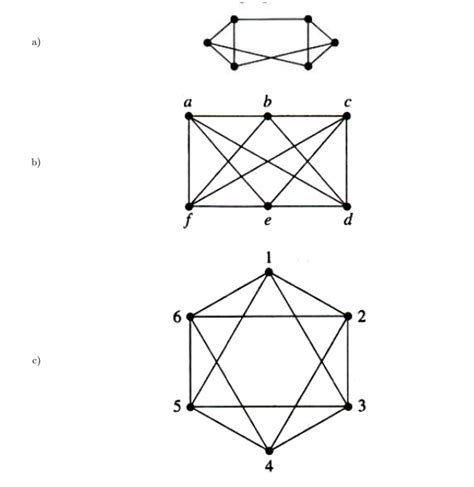 Solved Now that you know about planar graphs, for each of | Chegg.com