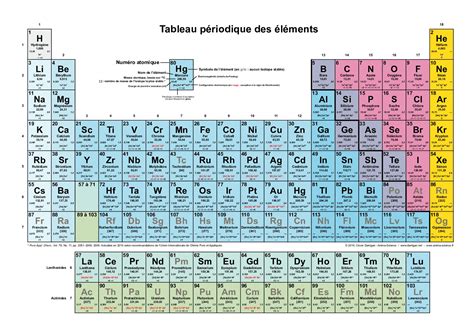الجدول الدوري للعناصر الكيميائية - AlloSchool