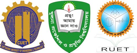 CKRUET Undergraduate Admission System